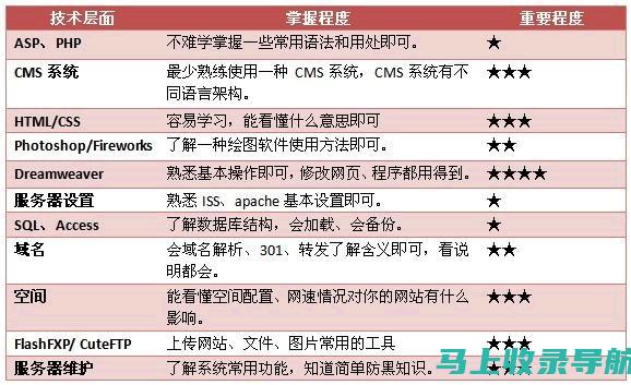 全面解读站长之家素材PPT模板的优劣及改进建议