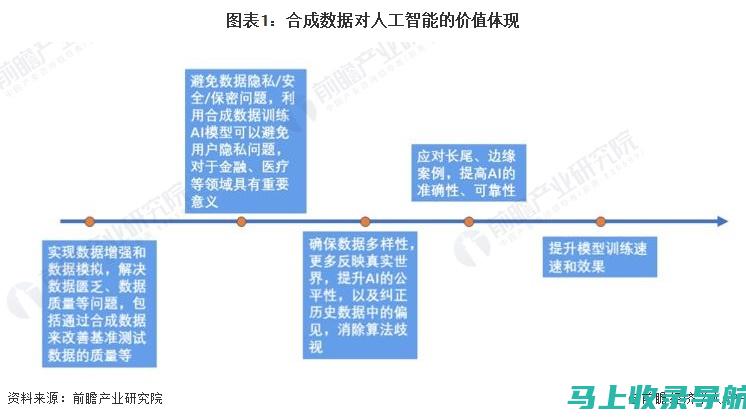 最新趋势：百度SEO快速排名优化软件助力企业网络营销效果倍增